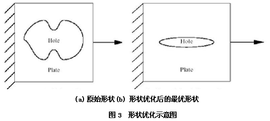 ansys是研究生学的吗?